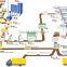 shandong capacity 200000m3/year AAC block making machine
