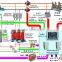 Generator excitation system