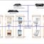 koontech 2016 SIP Intercom and broadcast system application for emergency phone