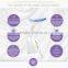 Fashionable design home use hot mist facial steamer for mosturizing