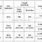 Henan dongfanglong 13 3/8 float collar for cementing tool
