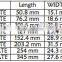 2"-12" steel mending plate for Furniturem, House, Hardware Tool,