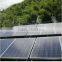 Top Sale 15KW 72v solar charge controller