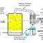 NEW developed essential oil extracting machine extraction machine distiller