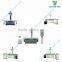 3.5kw high frequency mobile x-ray machine