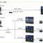 No Need Software Fingerprint Biometric Usb Real Time Clock Device