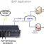 GoIP 32 goip gsm gateway sagem rl300 fixed gsm gateway