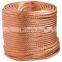HOT SALE Annealed Copper Wire Stranded Bare Conductor for Middle East