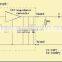High Sensitivity electret instrumen condenser microphone