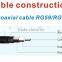 Cheaper price high quality 90% coverage semi-finished coaxial cable RG6 for India market