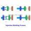 IDEAL Project Injection Plastic Parts