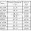 D4108 cheap price 48V 1000W  dc motor brushless electric motor for Aircraft models RC models