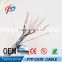 ethernet cable guangdong