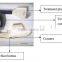 3000W Power Beauty Salon Use Painless IPL SHR laser Hair Removal Machine