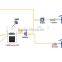 Broadcom BCM6828G chipset 4GE+2POTS+WiFi+CATV EPON ONU, wifi ONU