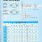 Metric Socket Head Bolt,DIN 912 / ISO 4762 high tension Fasteners