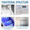 Box uvc UV light box UV sterilizer disinfect
