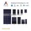 Residential Pitched tile roof solar panel mounting system 6KW for home using