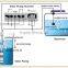 Deep Well Solar Submersible Water Pump