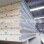 Cheap Factory Price Insulation Pu Sandwich Board