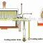 Cylinder and Scratch board dryer(drier)