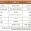 Refractory Products Clay And High Alumina Mortars