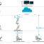 4G/WIFI/Lorawan wireless smart electricty meters used in IOT energy management system for power consumption measuring