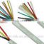 Syv coaxial cable qr320 made in China
