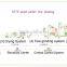 factory wood pellets granulating production line