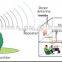 DAS Coverage Solutions for week signal buidling / carpark / basement mobile phone singal extender