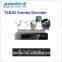 Hot dvb-t2&s2 hd combo t2 and s2 decoder tv receiver for ghana stb                        
                                                Quality Choice