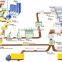 Fly ash aac block production line 30000-300000 cubic meters/year