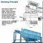 Customize portable trommel screen /shale shaker screen