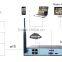 LS VISION easy to use 4 ch 960p wifi nvr kit wireless suoort alarm home security camera system