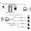 Waterproof fingerprint access control system with USB-host communicate as network through TCP/IP for software management