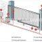 Sliding Gate Opener