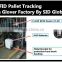 Warehouse pallet management location solution system- SID-global