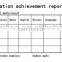 Online Scoring System for school exam