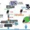 Controller Area Network Interfaces