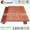 Construction material lowest cheap wall paneling