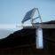 mounting bracket solar module supply back up power 300W