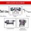 where to buy hot chili ring cutting equipment machine