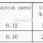 SG120 Micro servo motor prices 12g for robots toy ,sewing machine