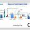 Gold Cyanide Leaching Process Equipment