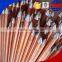 high voltage pure threaded stainless steel grounding rod