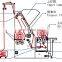 fabric measuring rolling machine cotton fabric roll cloth inspection machine