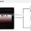 9.7"" tft lcd IPS industrial control resistive touch screen hmi