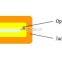 4 cores Single Mode Optical Fiber Cable Data Center Fiber Cable Ribbon Fiber Optic Cable
