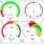 stainless steel manometer and density meters sf6