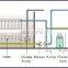 New PVDF package mbr wastewater treatment plant equipment